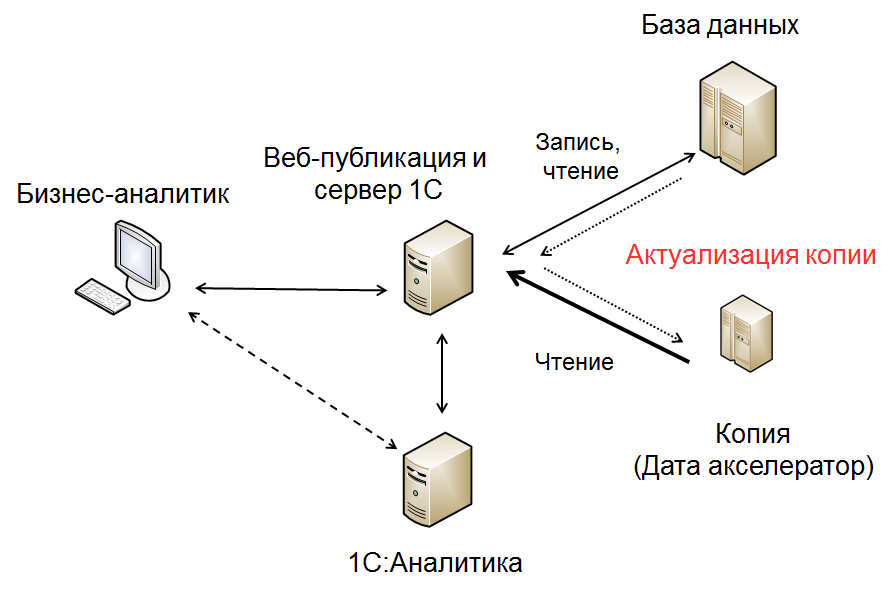 1с через web